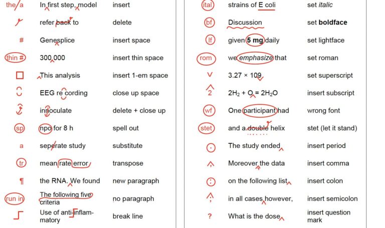 what proofreaders actually do